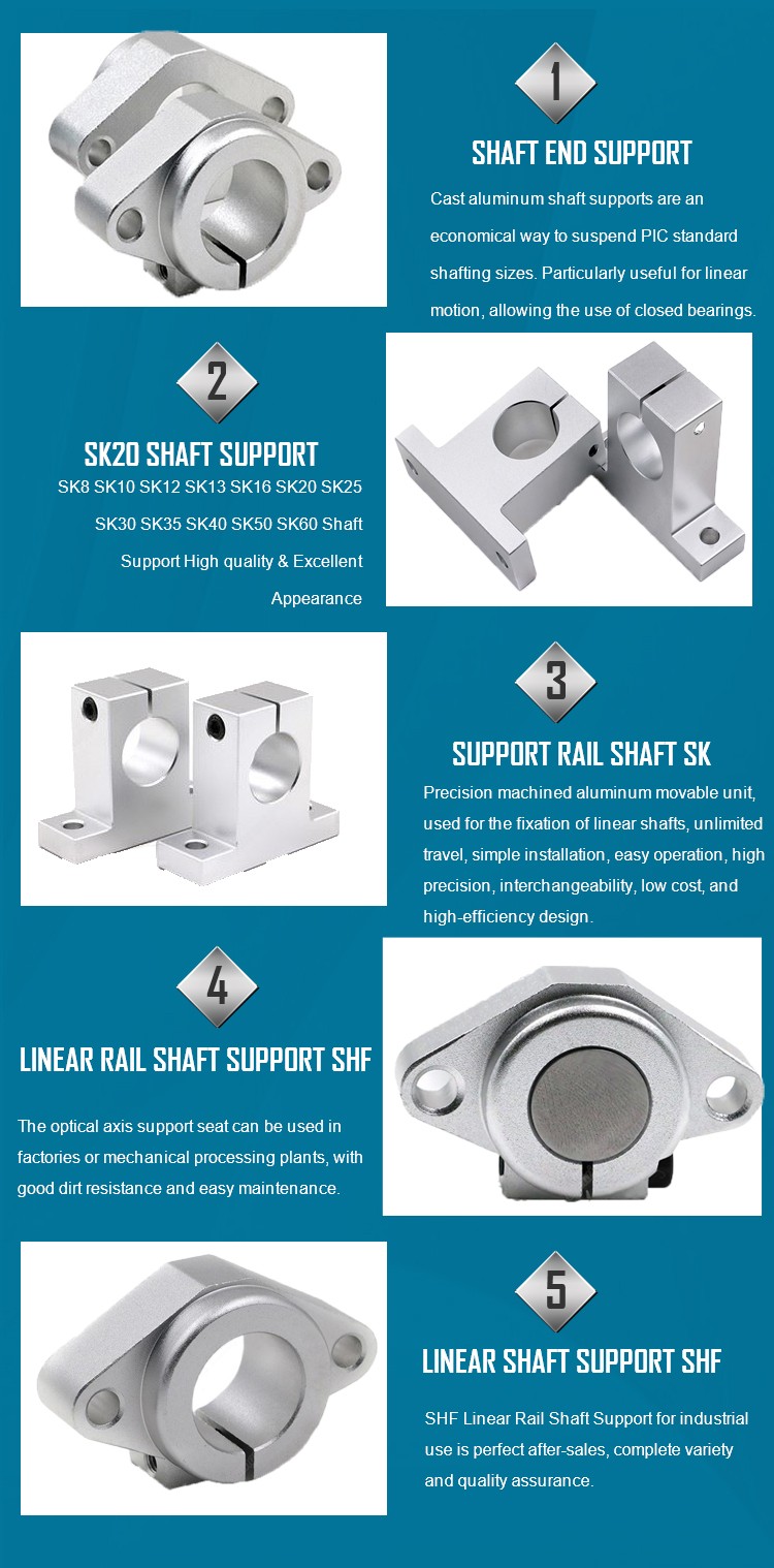 SK(SH-A)Series Shaft Support